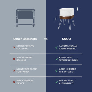 SNOO Smart Sleeper Bassinet