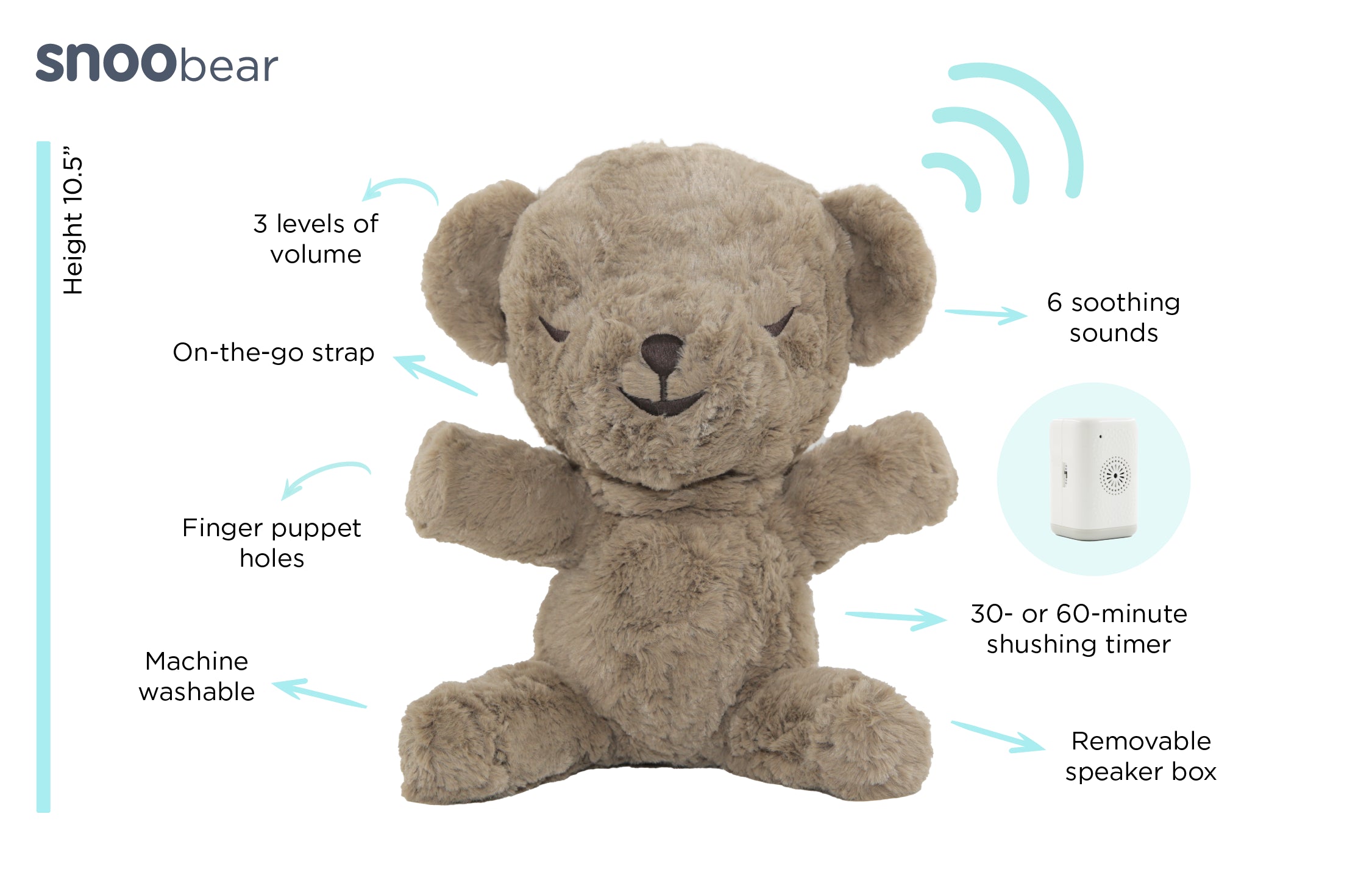 SNOObear White Noise Machine for Babies Happiest Baby